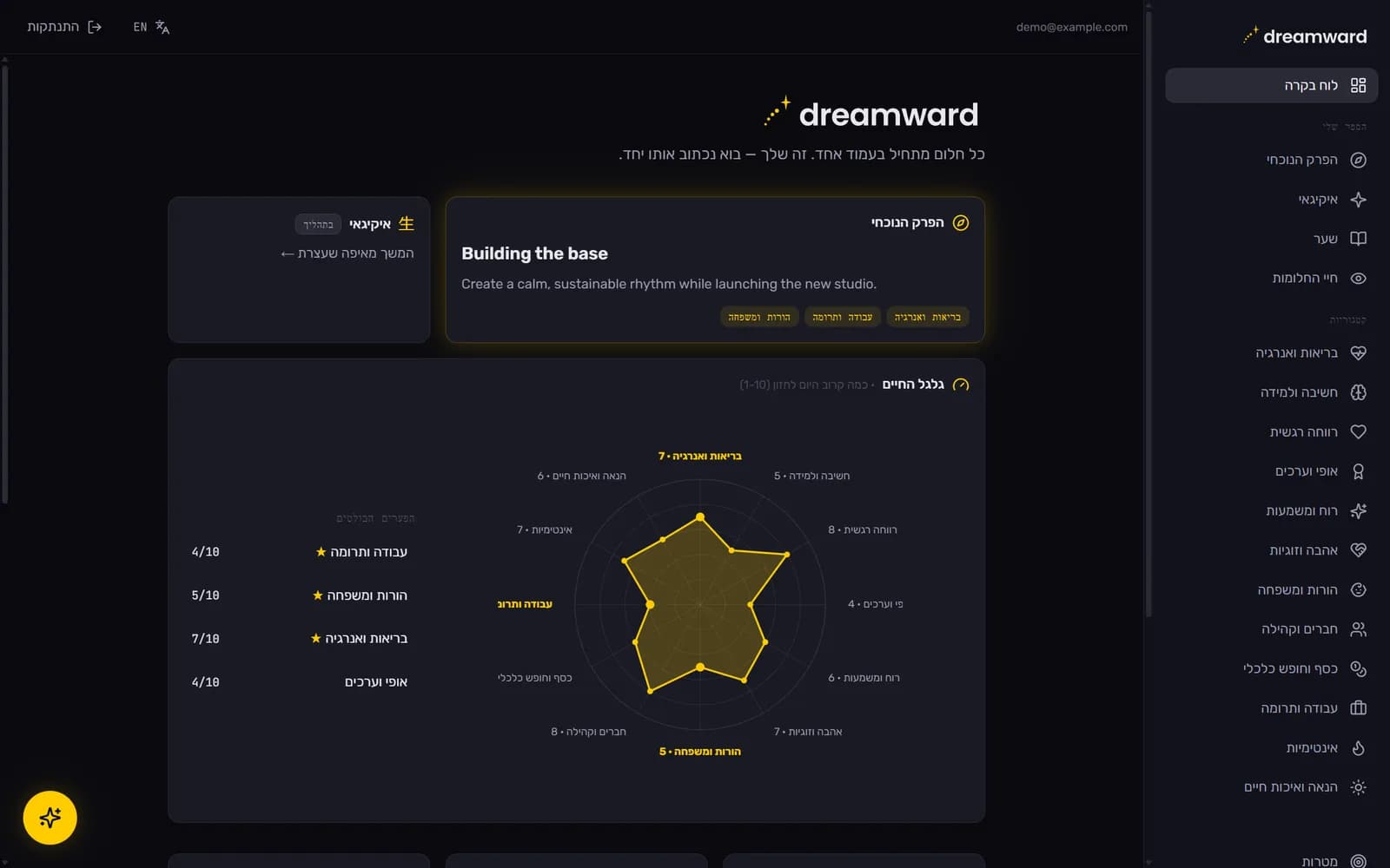 The Dreamward dashboard in the Hebrew right-to-left interface